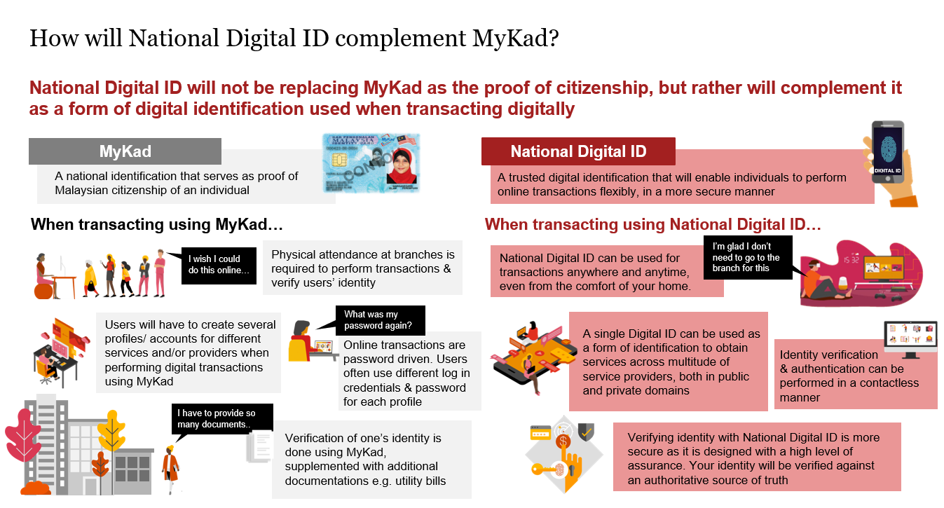 Mykad slide eng final final
