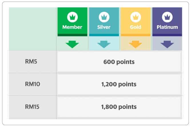 Image result for grab pay loyalty